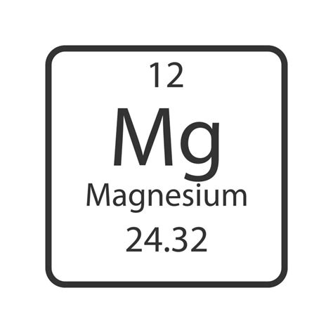 magnesium element symbol.